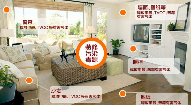 新房裝修時什么材料比較環(huán)保？
